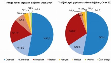 Trafiğe 210 bin araç daha katıldı