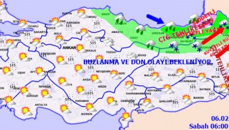 Ülkemizde bugün hava durumu