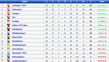 BAL 2. Grup'ta haftanın görünümü