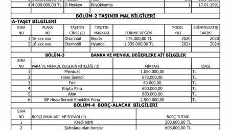 Bursa Gemlik’te Başkan deviren mal varlığını açıkladı