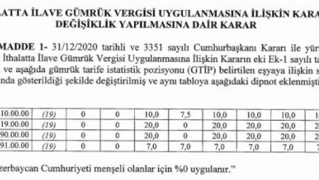 Azerbaycan’dan ithalata yeni kolaylıklar!