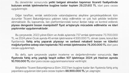 Emlakta fahiş artışa 90 milyon TL’lik ceza