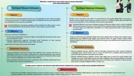 Gelir İdaresi’nden ‘Uzlaşma’ broşürü