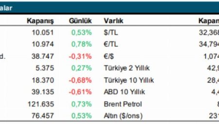 Piyasaların gözü ABD’de