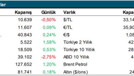 FED faiz indirim sinyali verdi