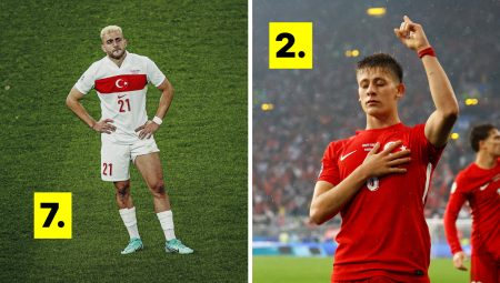 Piyasa Pahaları Tavan Yaptı: En Değerli Türk Futbolcular